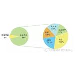 蘭州市環(huán)保局發(fā)布大氣顆粒物來源結(jié)果 揚塵是蘭州大氣污染禍?zhǔn)? />
                       
                       PM10和PM2.5綜合來源解析結(jié)果 A科研探源 揚塵是蘭州大氣顆粒物來源的“禍?zhǔn)住?根據(jù)環(huán)保部要求，蘭州市環(huán)保局委托南開大學(xué)國家環(huán)境保護(hù)城市空氣顆粒物污染防治重點實驗室以及蘭州市環(huán)境監(jiān)測站，開展了《蘭州市大氣顆粒物來源解析研究》(2014-2015)項目。在四城區(qū)分別選取...
                        
                        
                        </dd>
						<dd class=